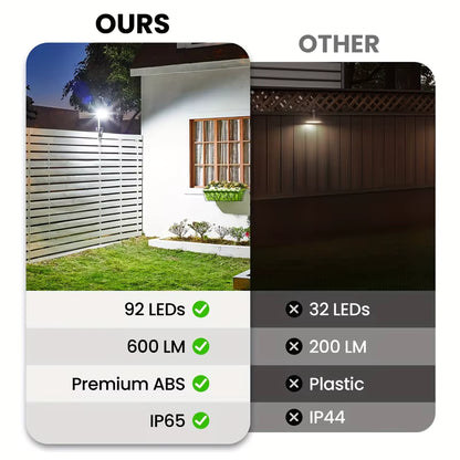 SolarPrime™ 360° Clip Motion Solar Lamp